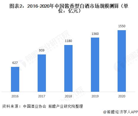 樽意酒業(yè)—互聯(lián)網(wǎng)進(jìn)軍醬酒行業(yè)，樽意醬香酒生產(chǎn)廠家教您輕松穩(wěn)賺